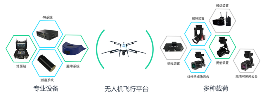 “海东青”无人机公安消防应用